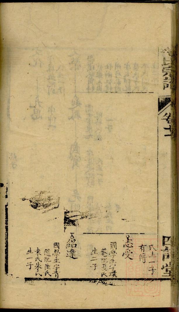 左丘氏家谱网