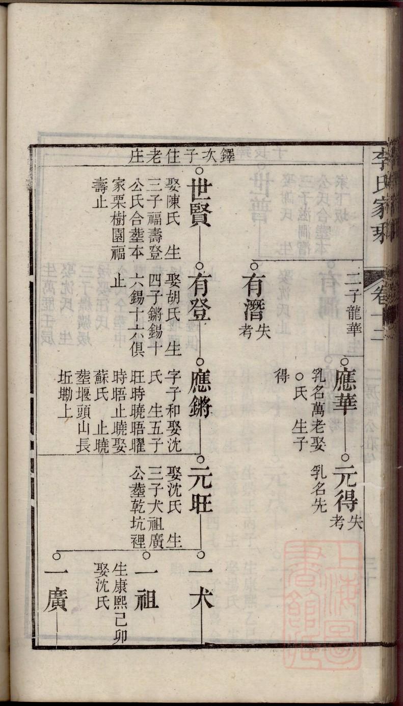 储姓的来历