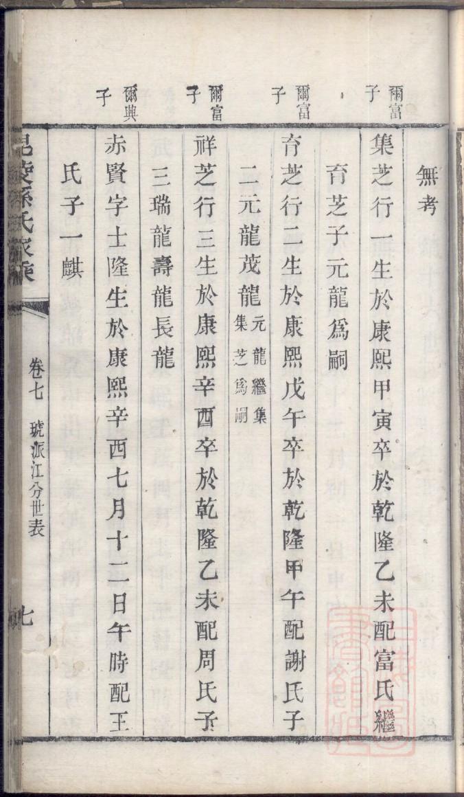 皇甫氏族谱序范本范文