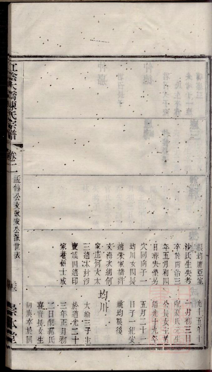 海南临高符氏族谱