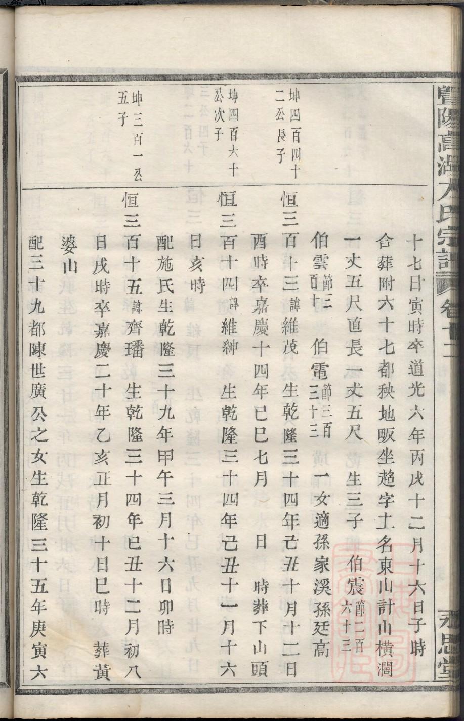 郝氏家谱