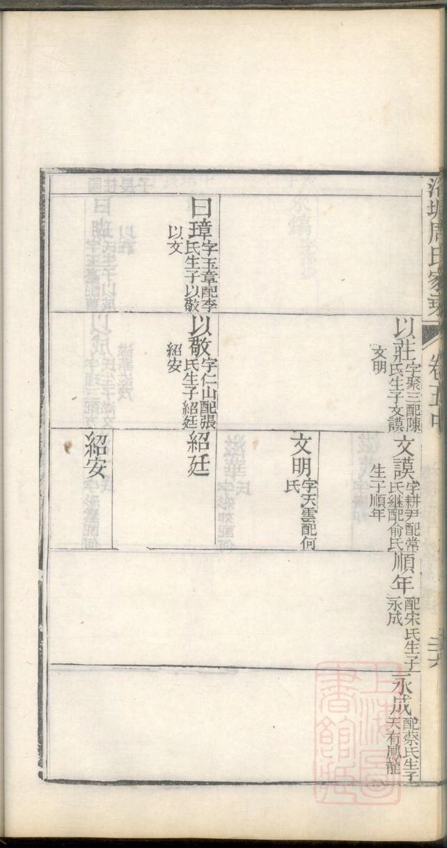 樊氏家训