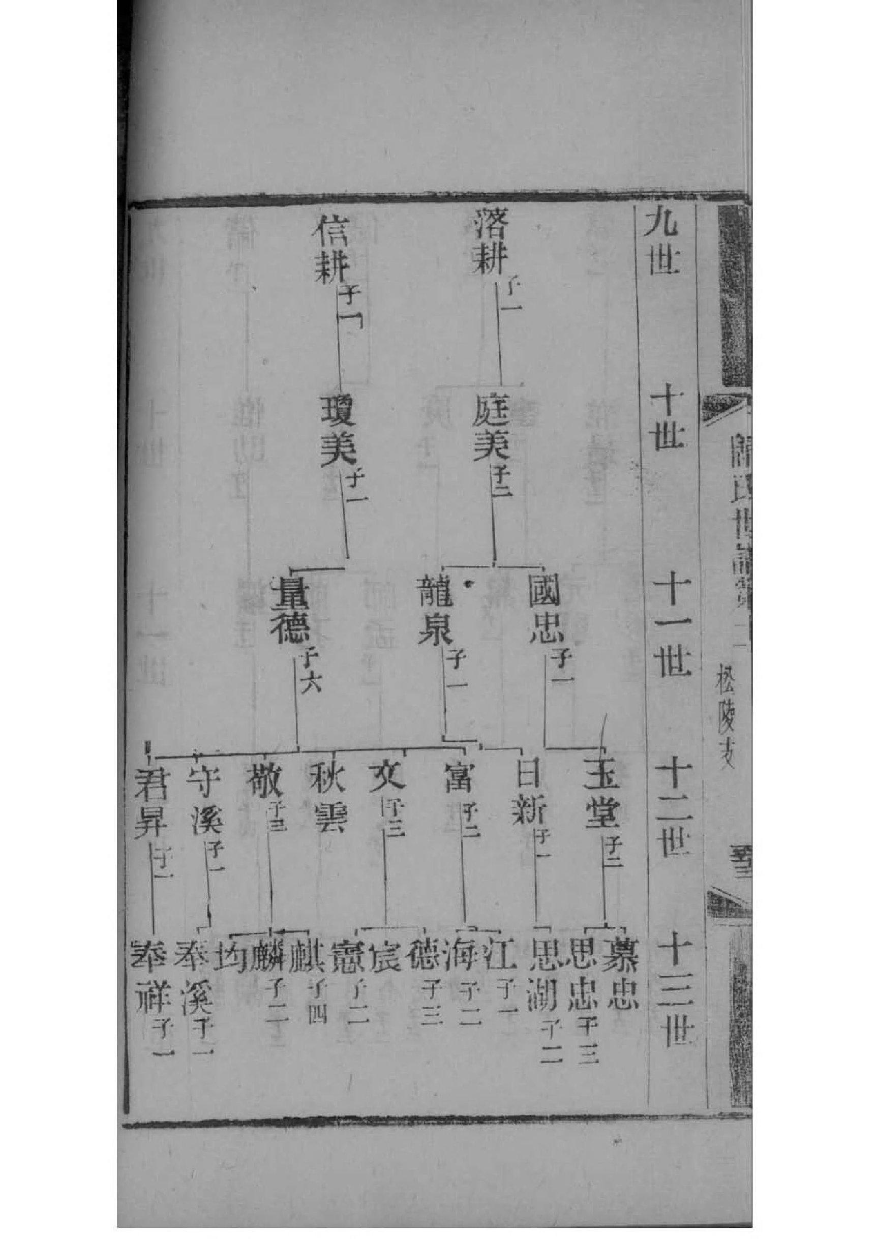 诺氏家谱全书