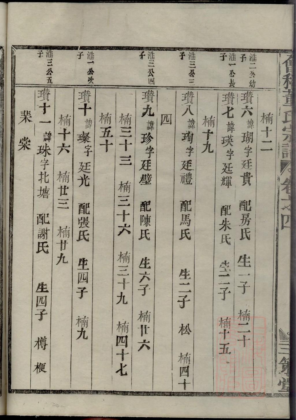 诸氏族谱视频