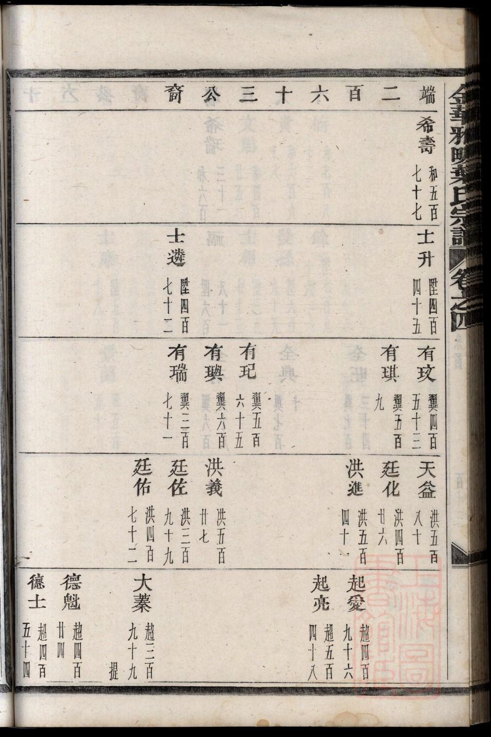 费氏族谱完整版