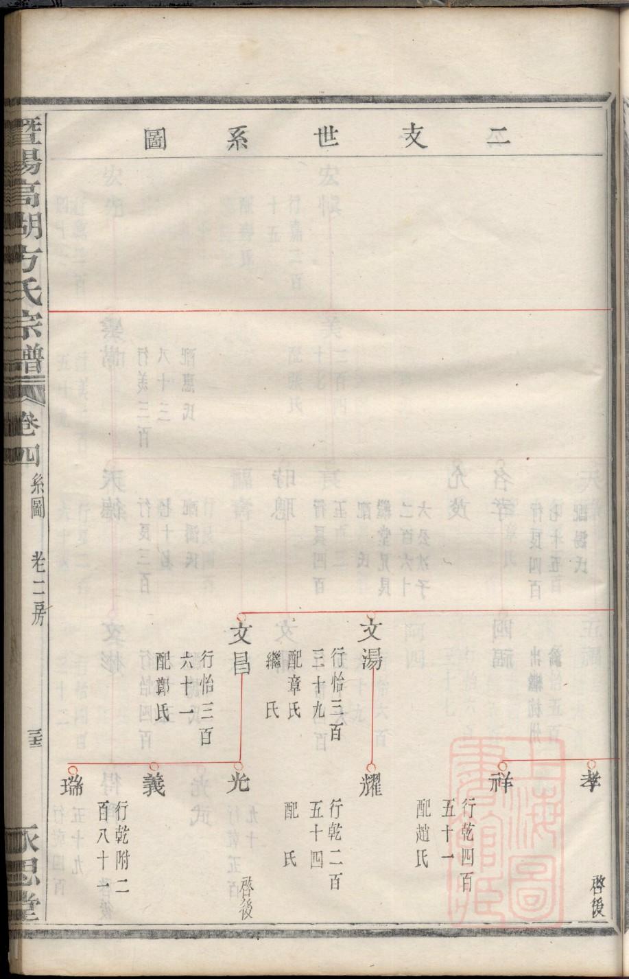 四川龚氏宗祠在哪里