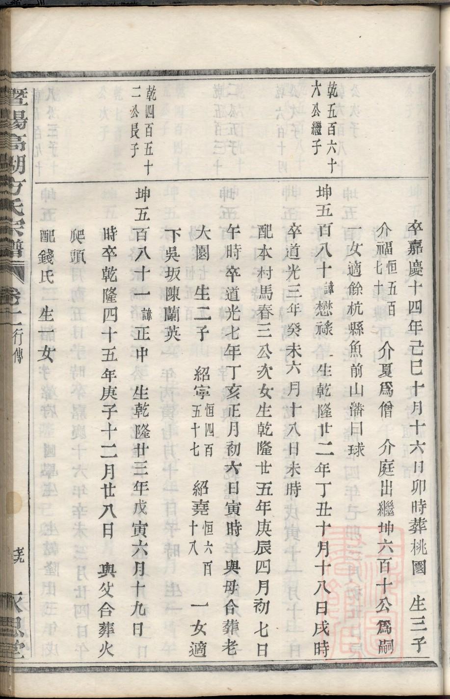 郝姓姓氏来源简介