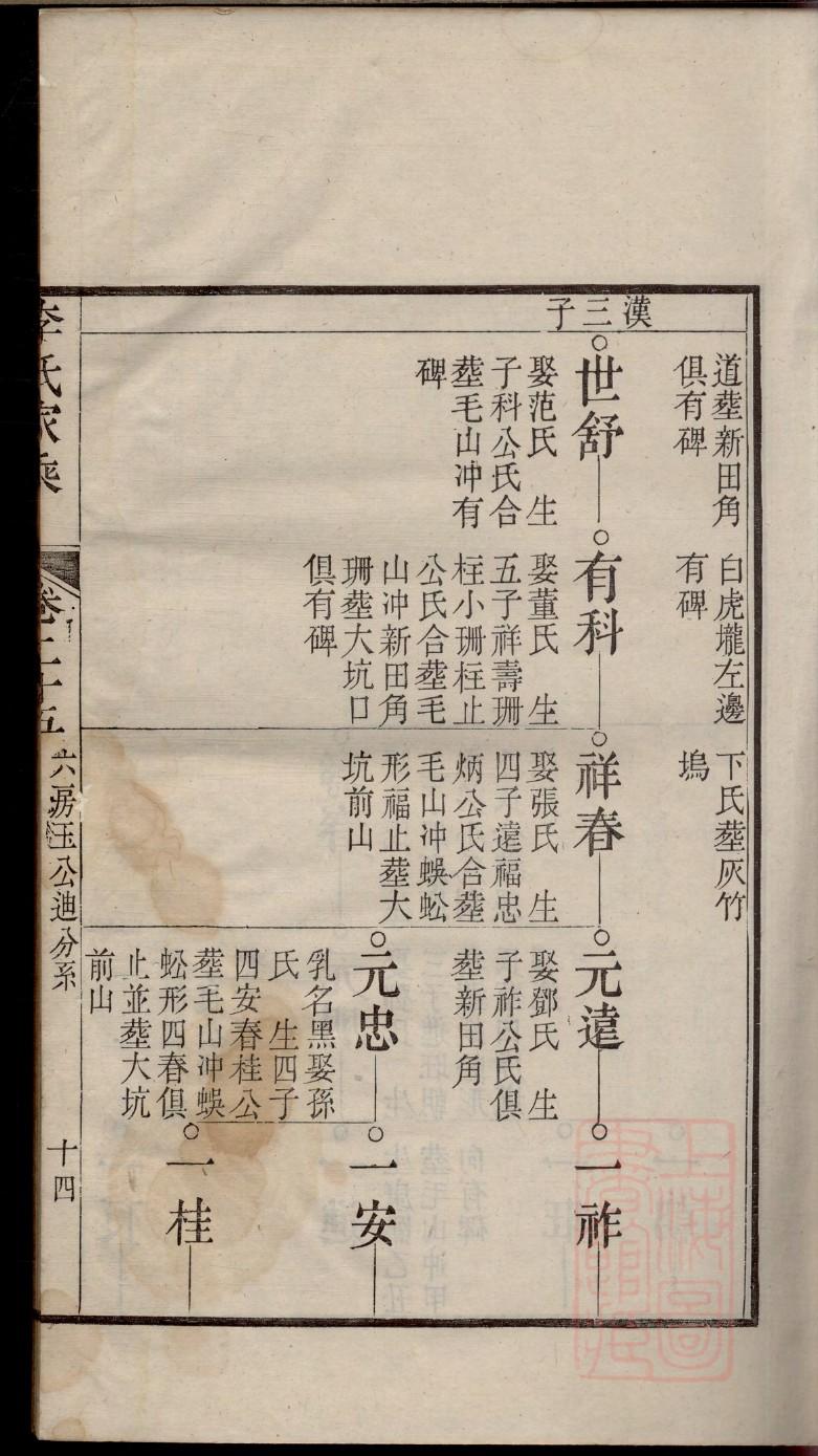 包氏族谱族规是什么