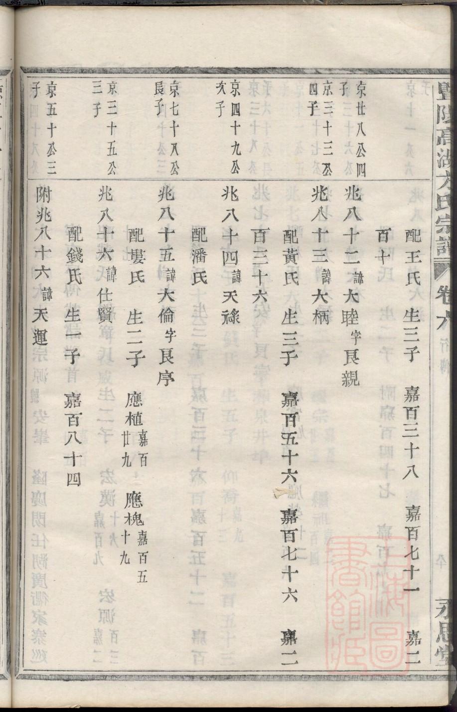 程姓族谱