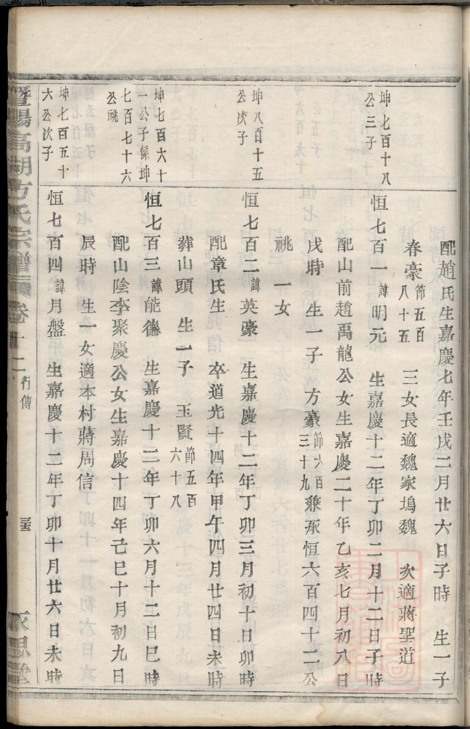 甫家族谱查询
