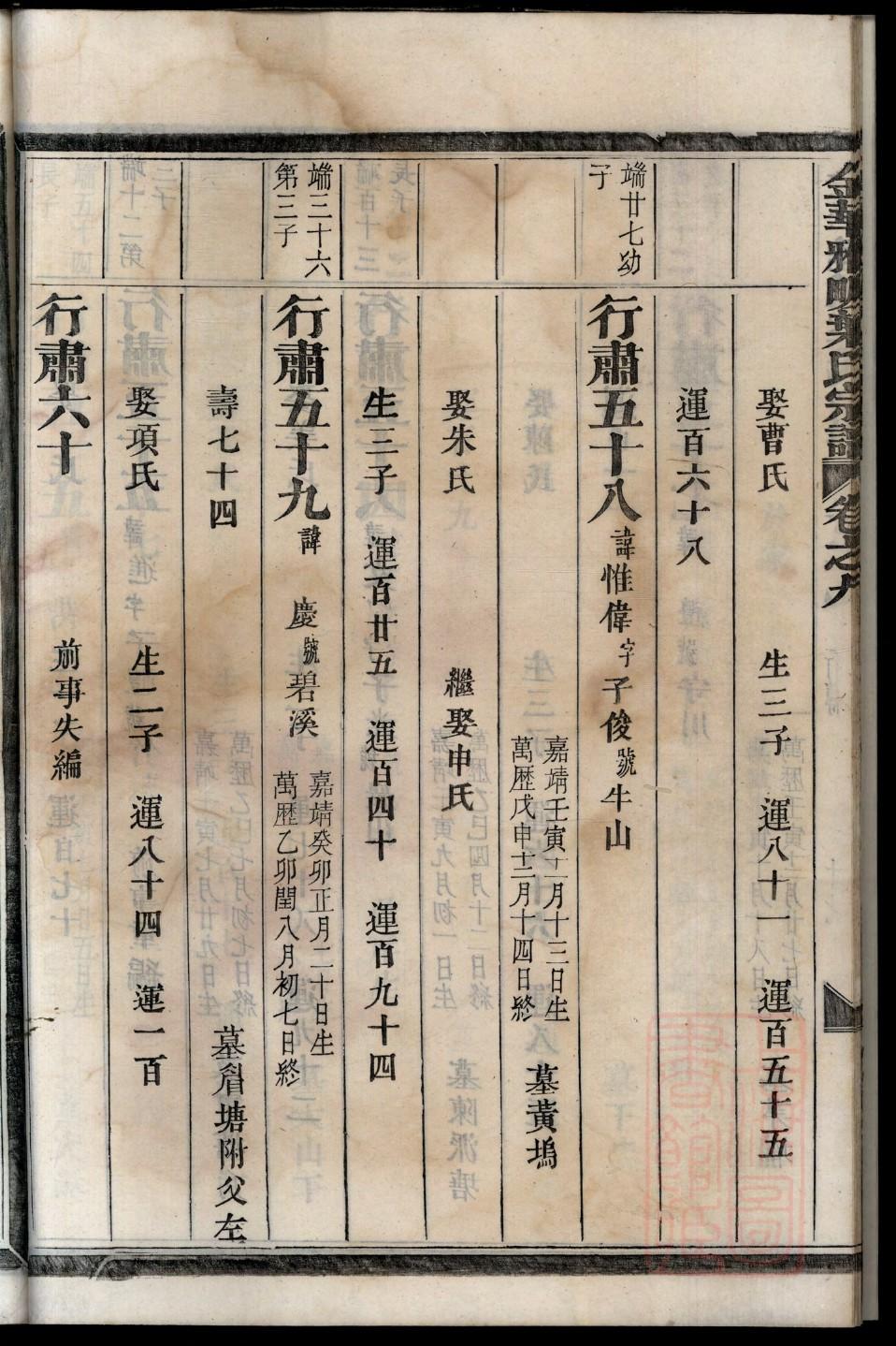 安徽郭氏家族族谱字辈