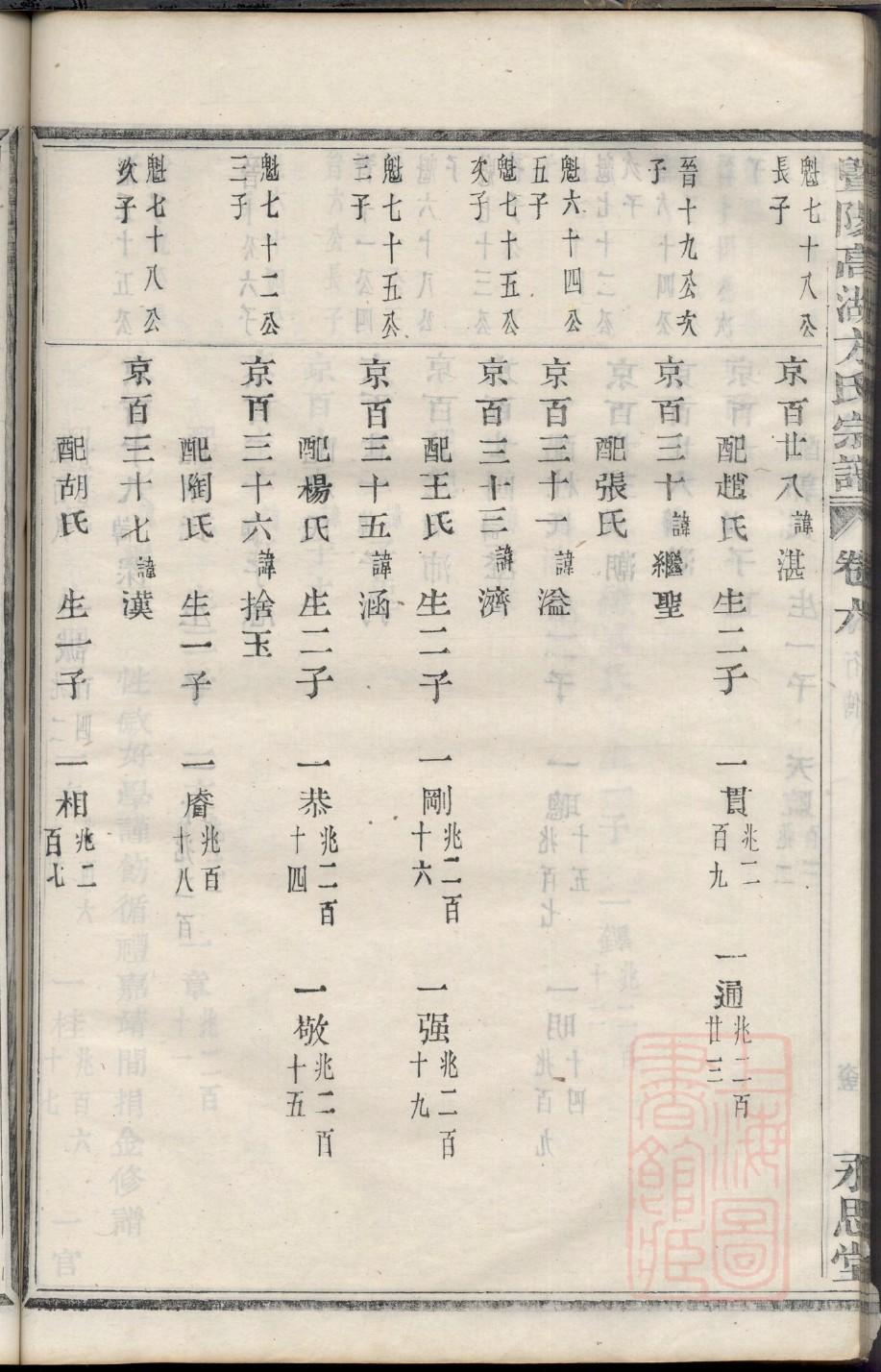 通氏家训