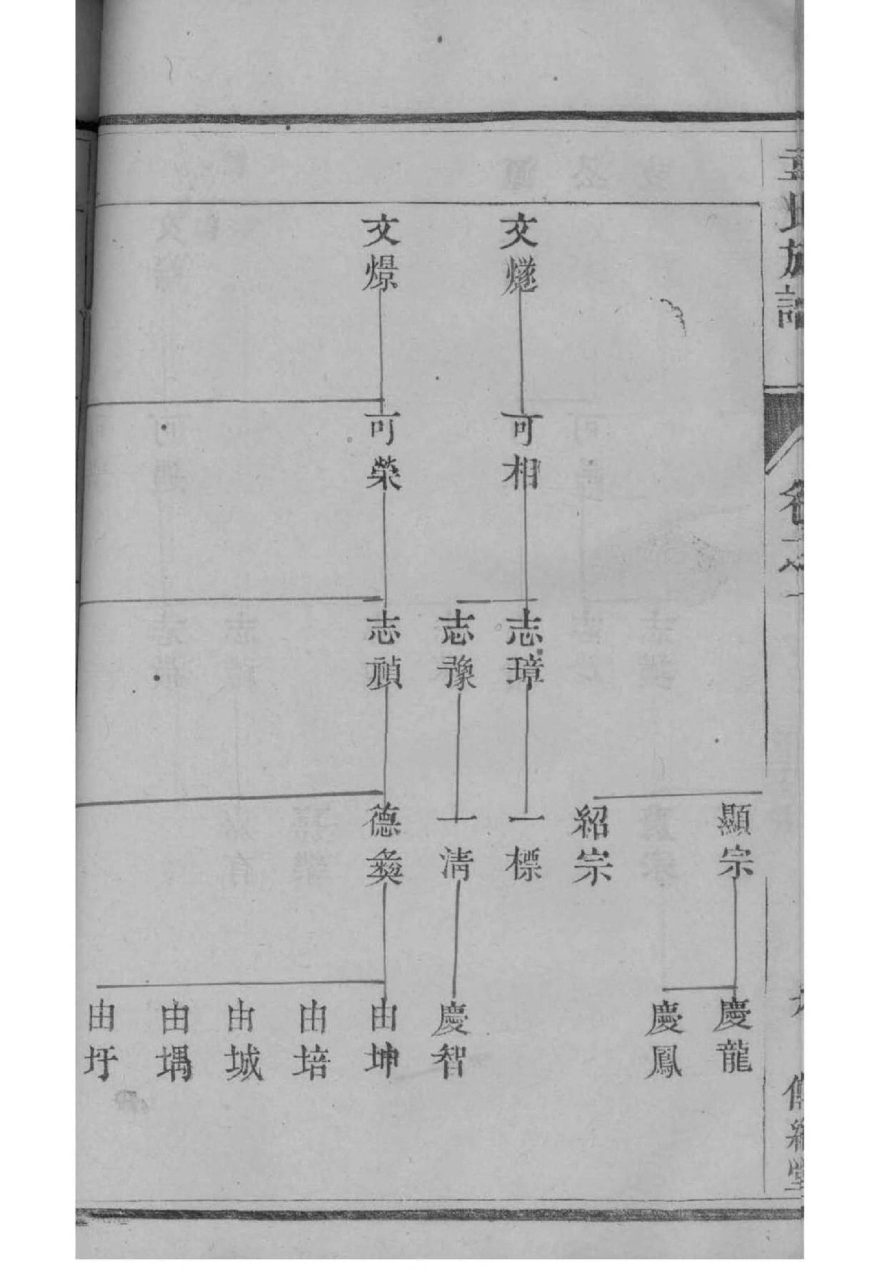 邵氏家谱全部姓氏排名