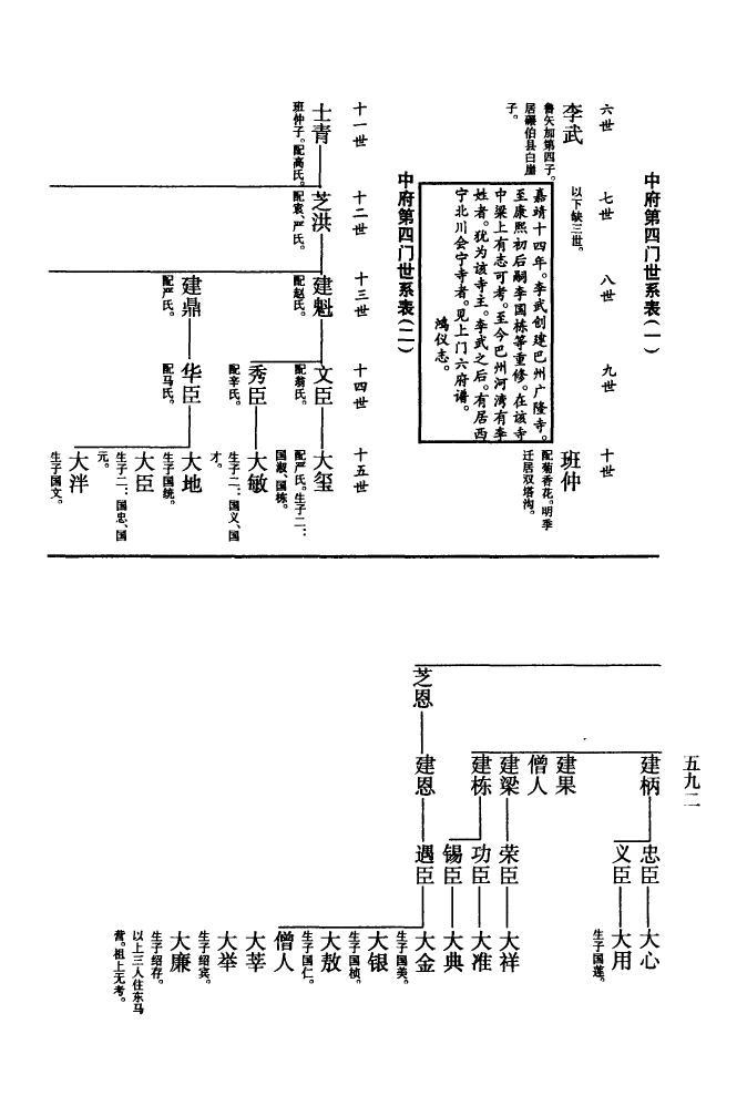 巩氏家谱网