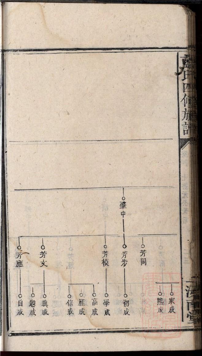 简家家谱查询