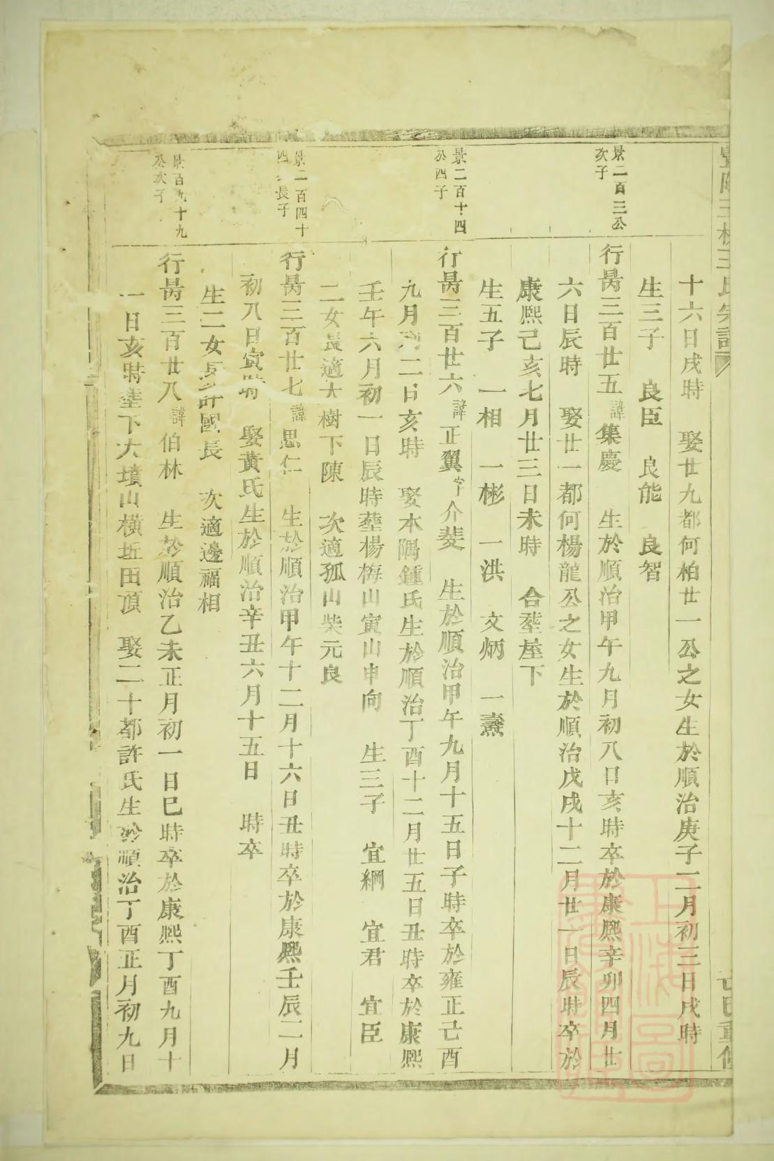 多氏族谱的收藏价值