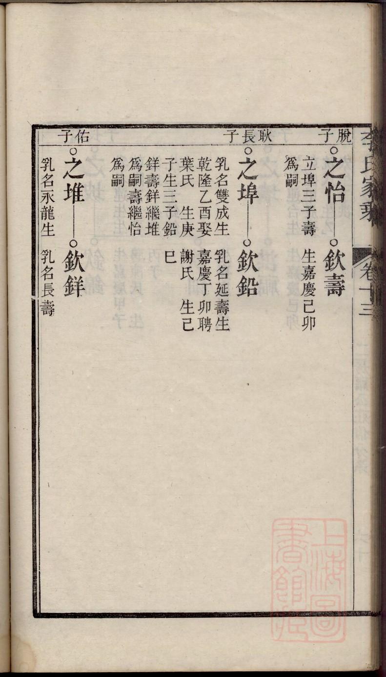 尉迟姓族谱