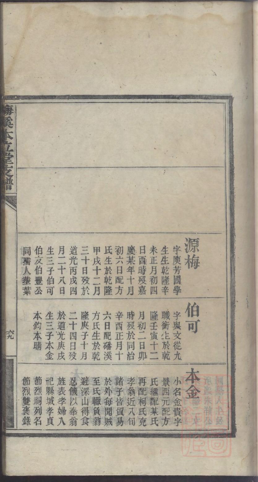 京氏的起源