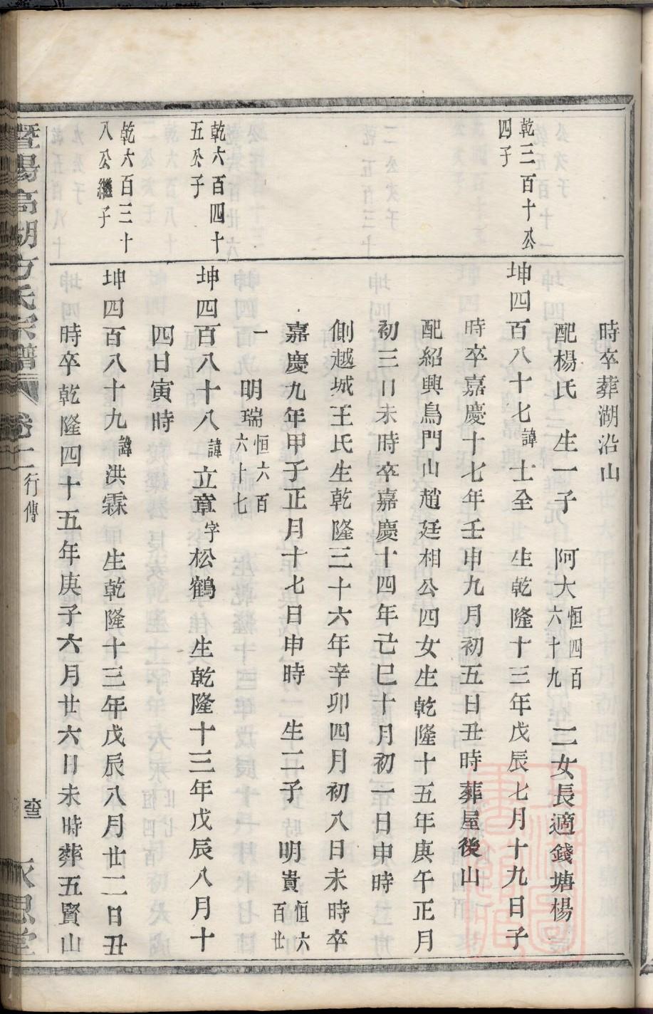 曹氏族谱陕西分支