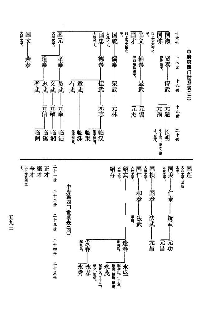 萧氏族谱雅公支系谱