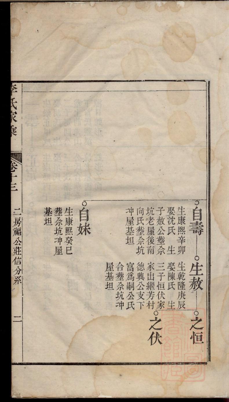 梅氏怎么查自己的字辈