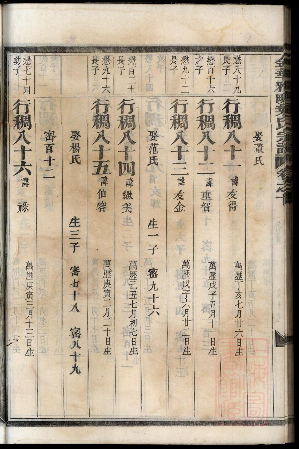 夏侯氏族谱购买价格
