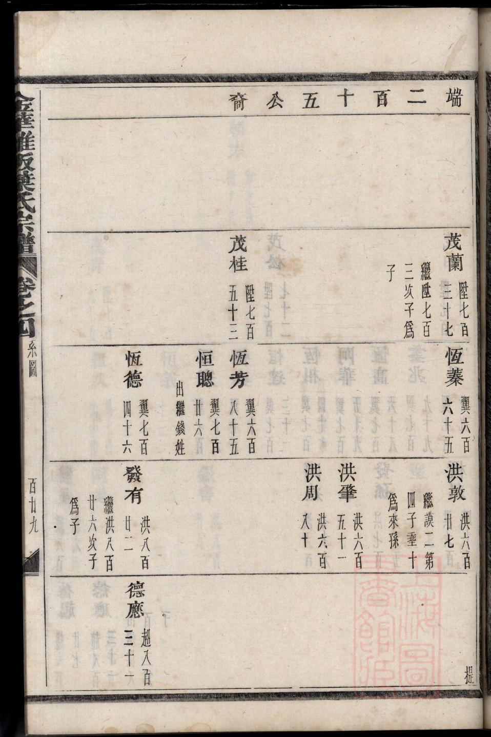 季氏族谱族规是什么