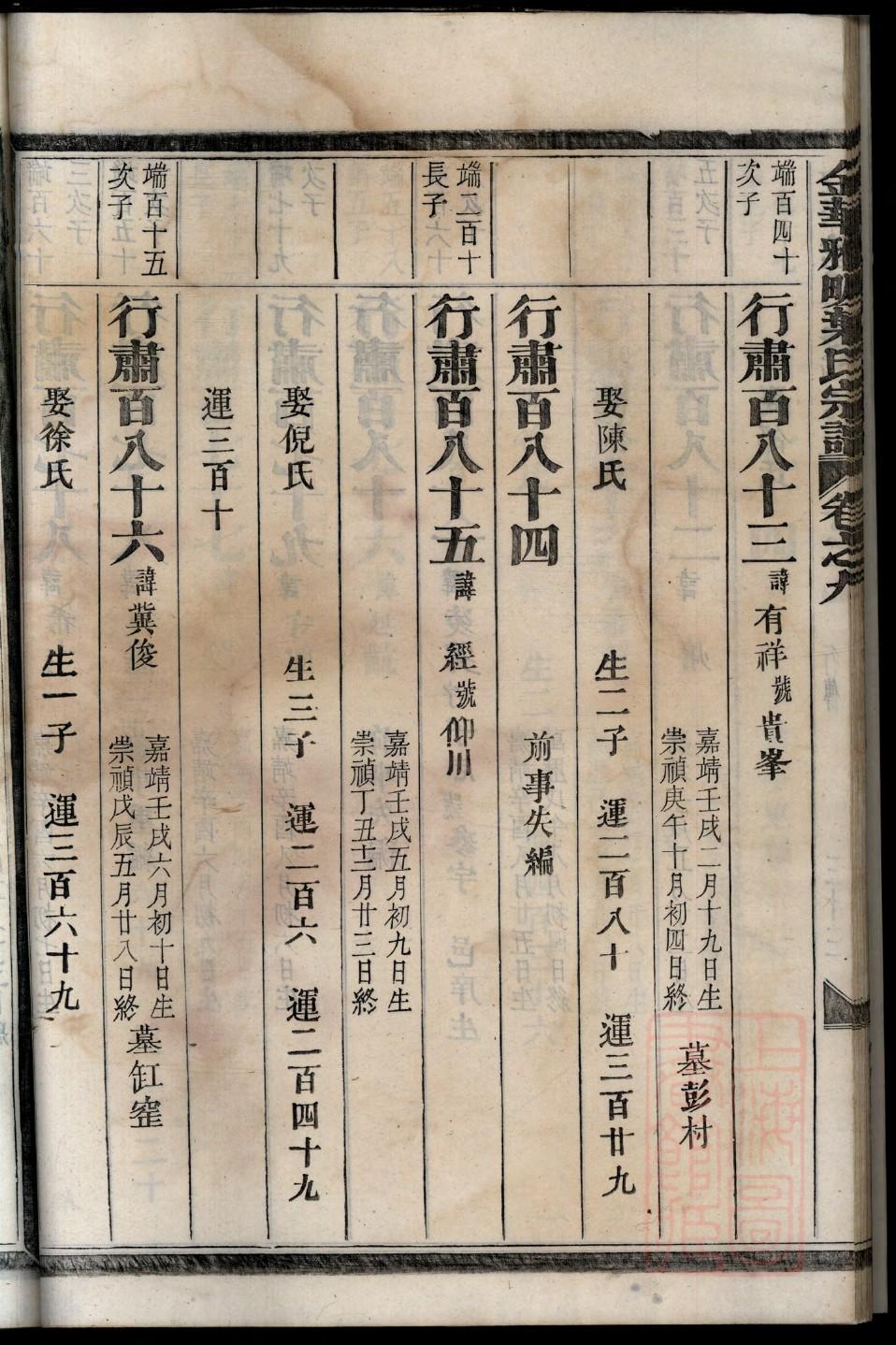 尤氏的起源