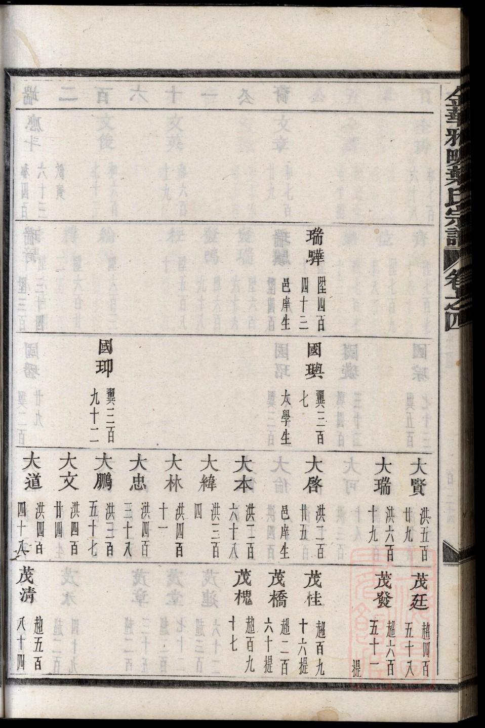 百家姓族谱录