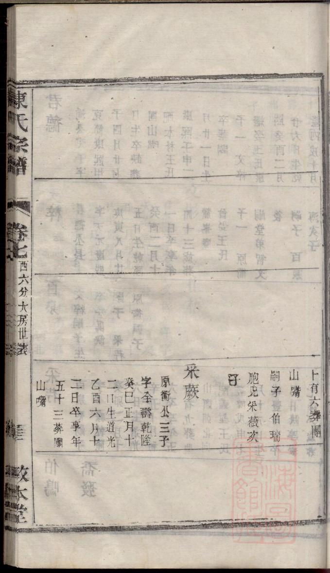 曾氏族谱辈分排名