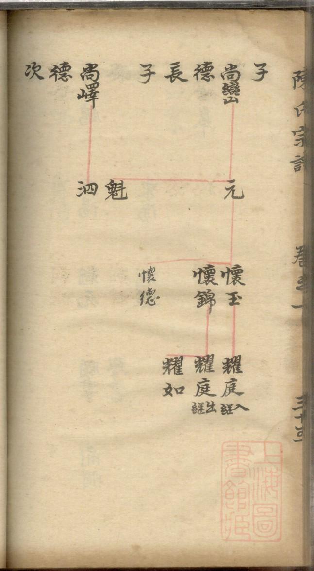 宗氏家谱查询