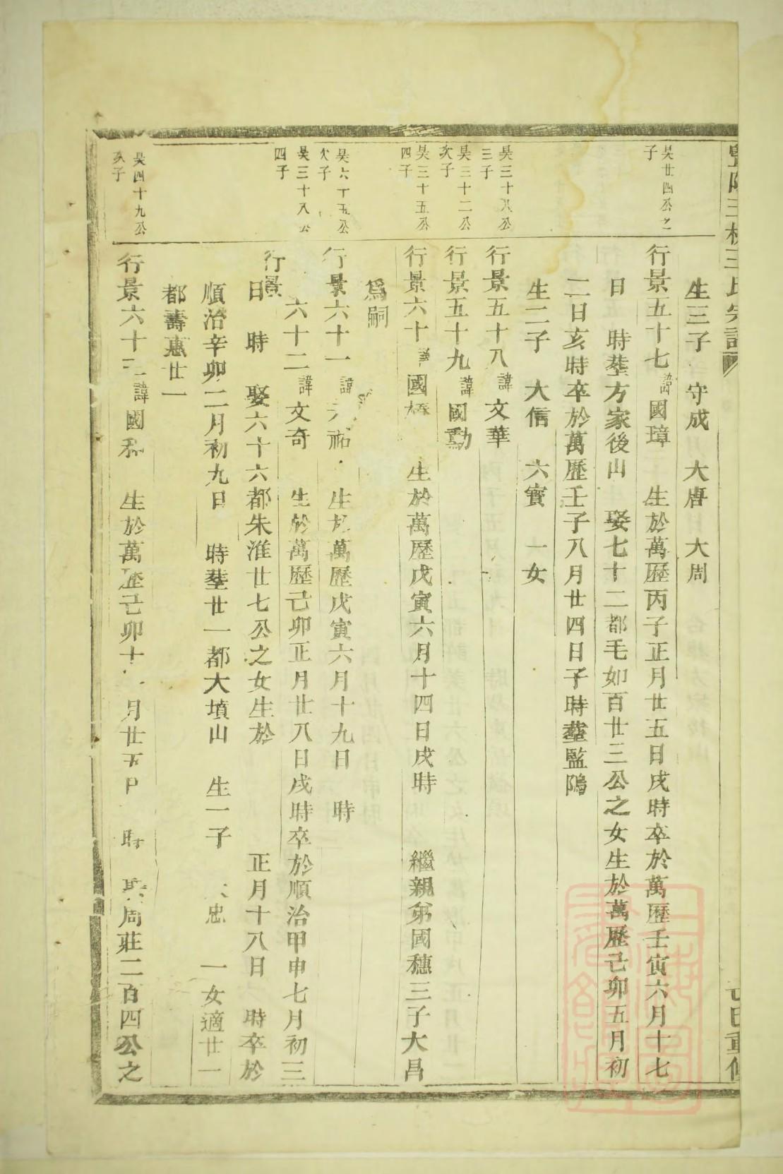 卫氏家谱查询