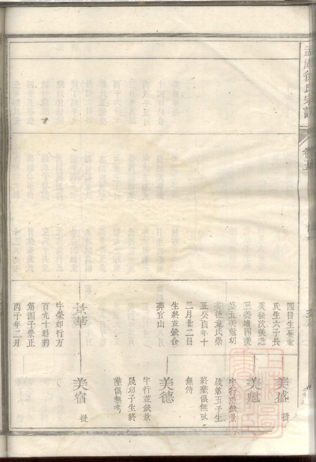 孟氏族谱内蒙古分支