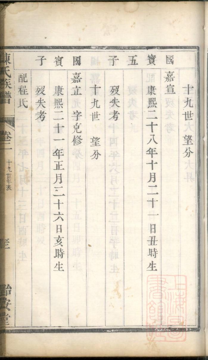 王姓氏族谱