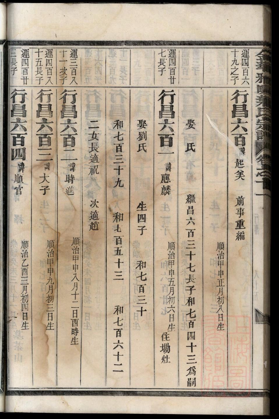 荣氏怎么查自己的字辈