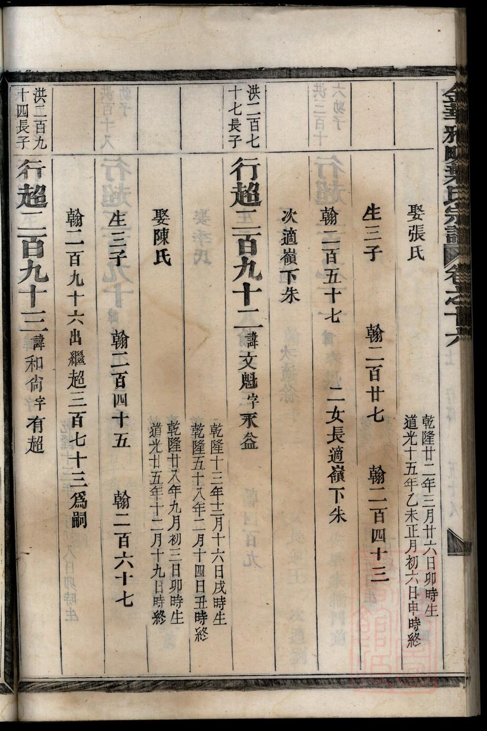 昂氏家谱查询