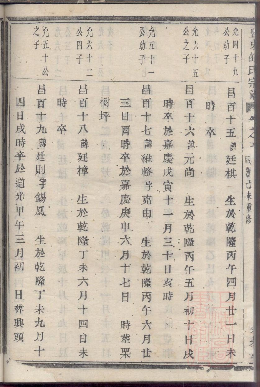 闵姓历史名人有哪些