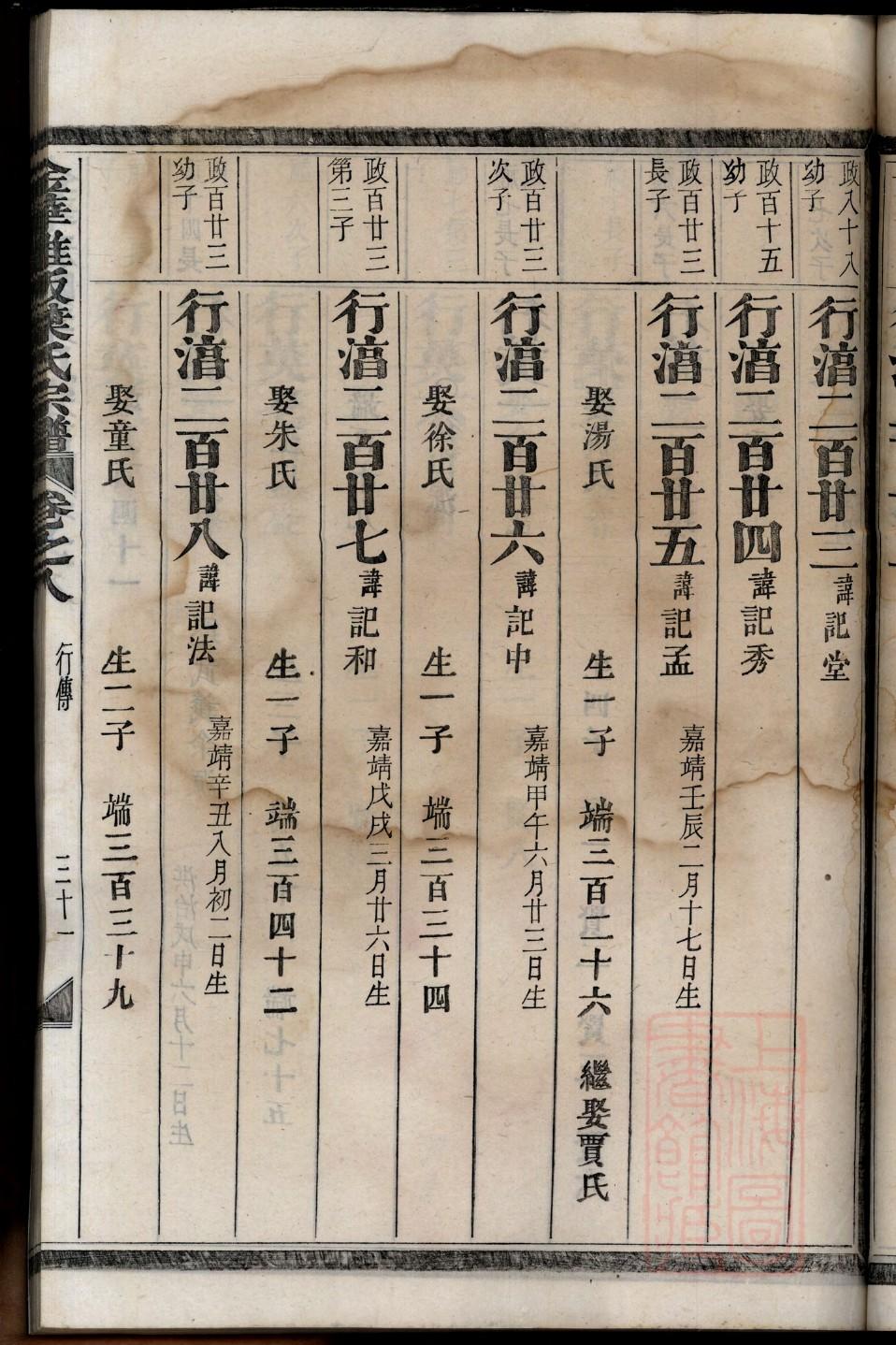 焦氏族谱序范本范文