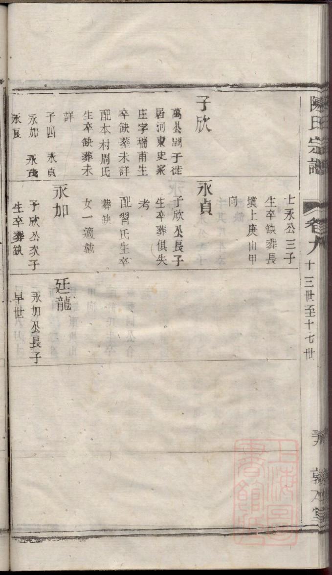 辽宁范氏宗祠在哪里