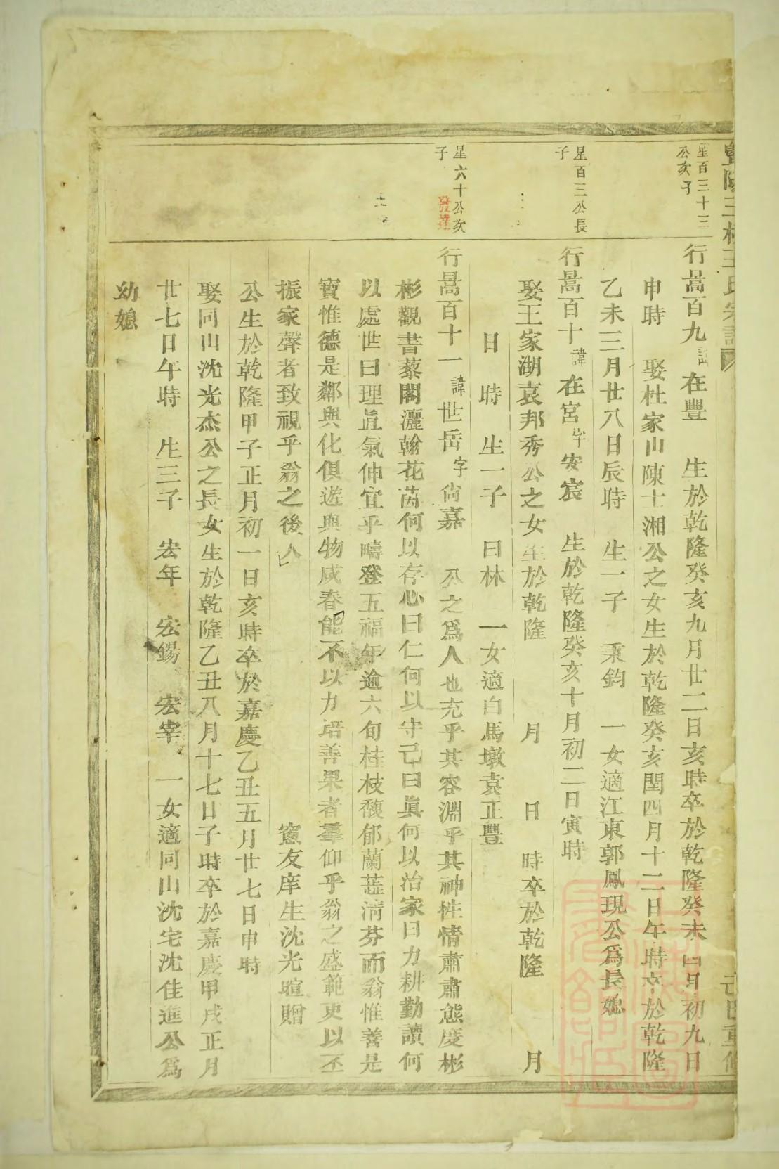 皇甫姓的姓氏排名