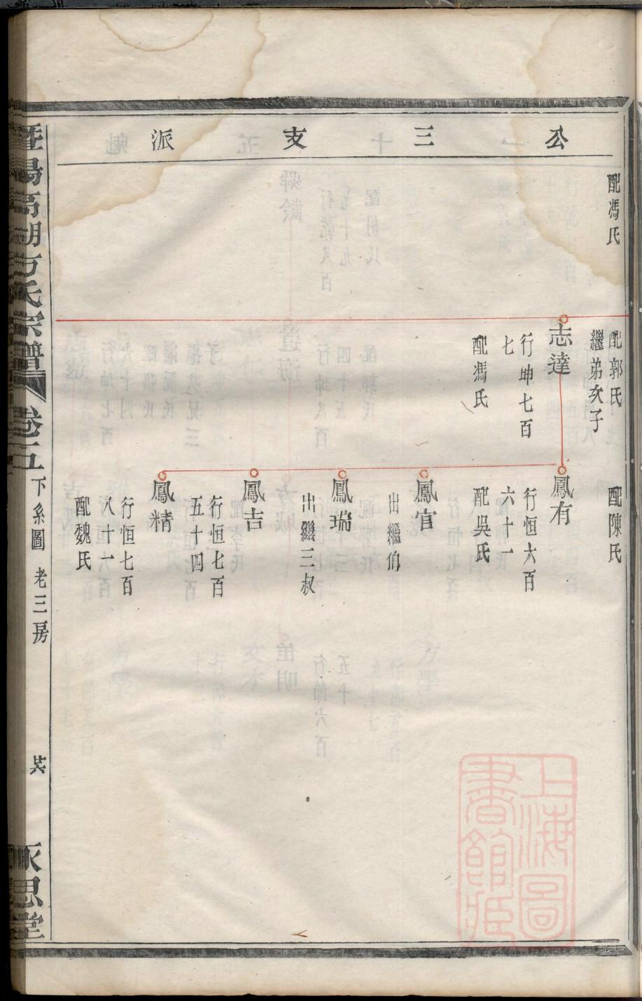 在线家谱