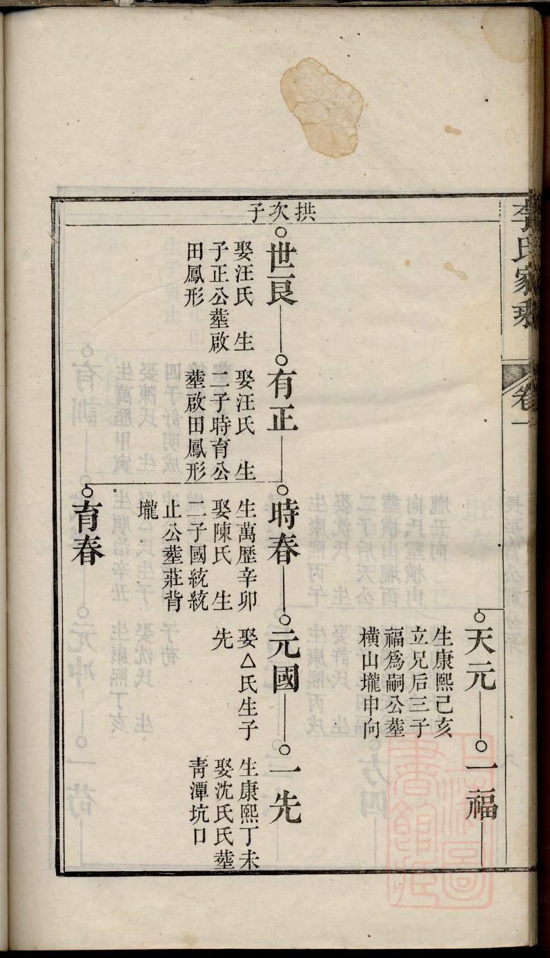 家谱大全