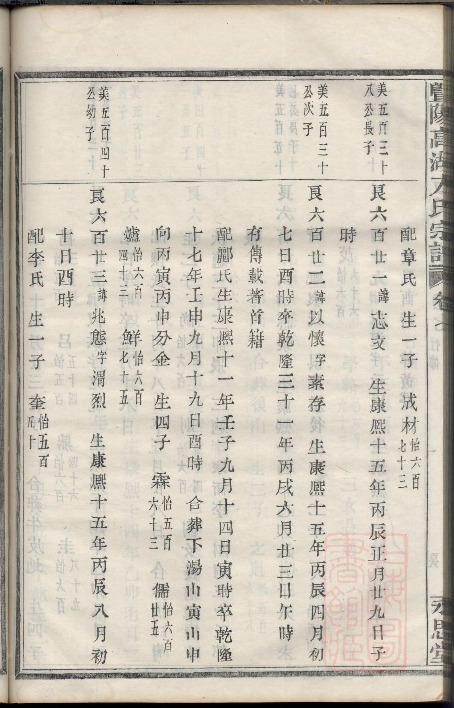 羊舌氏族谱图片