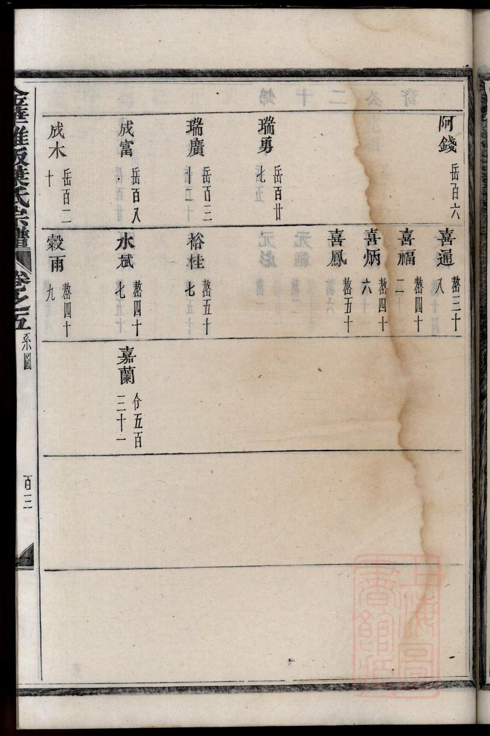 乔氏家族族谱望