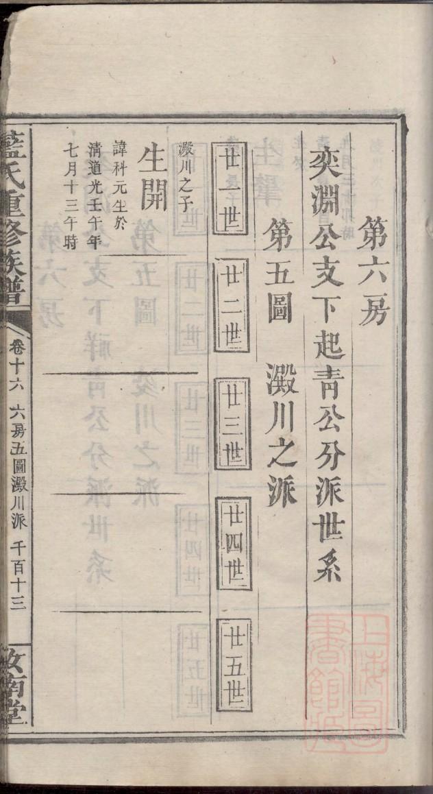 现代族谱格式