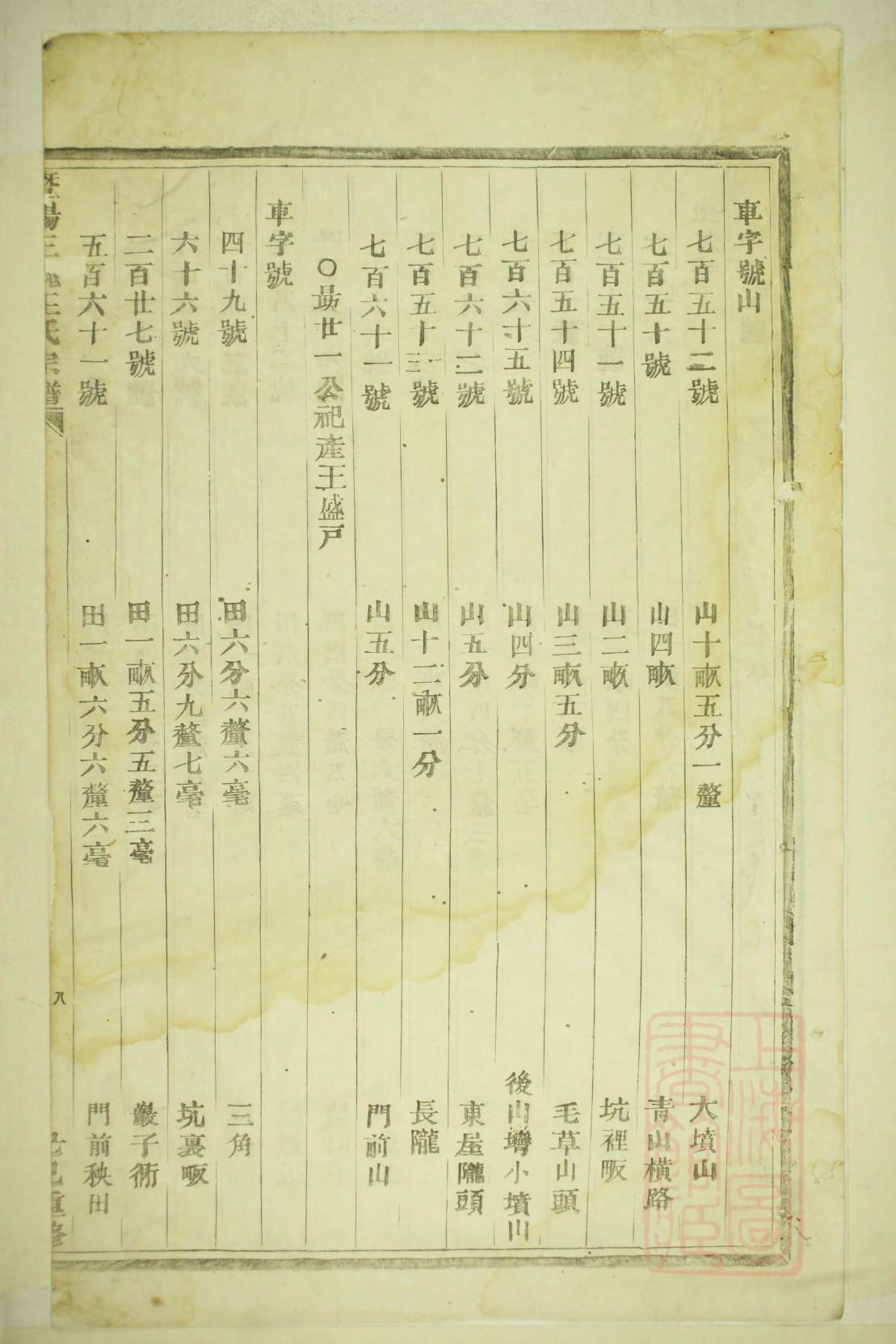潘氏族谱上海分支