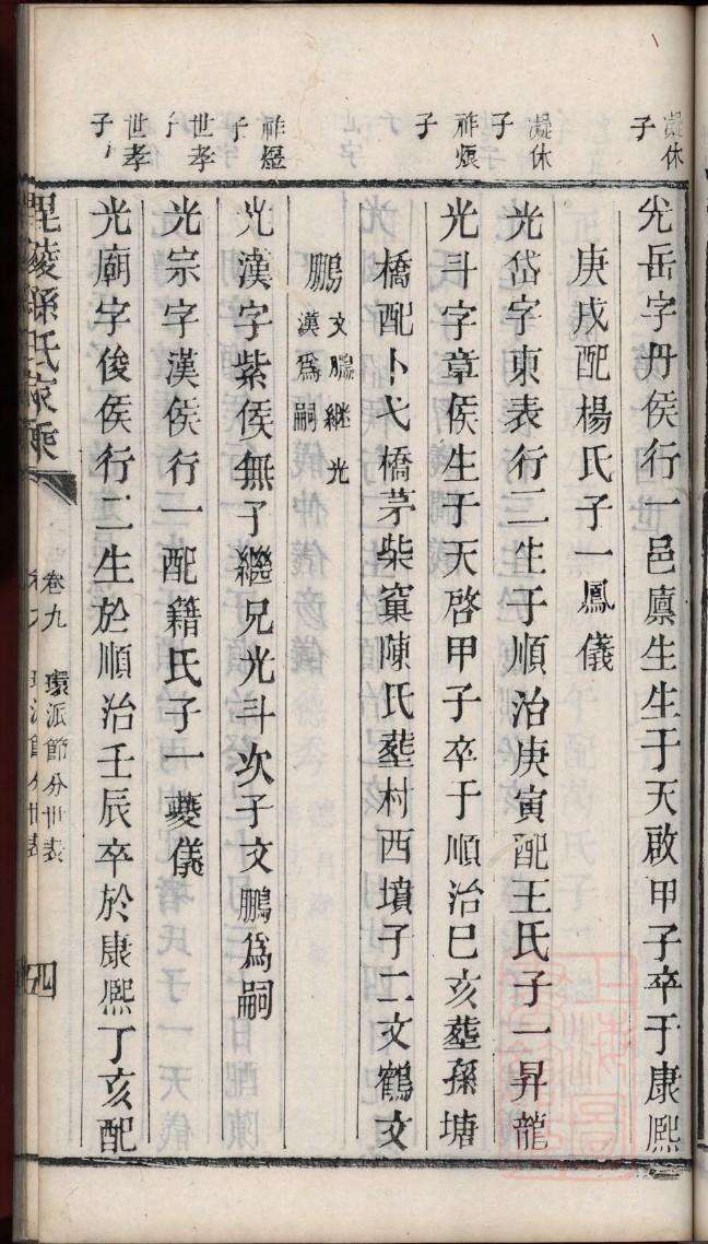 钮氏怎么查自己的字辈