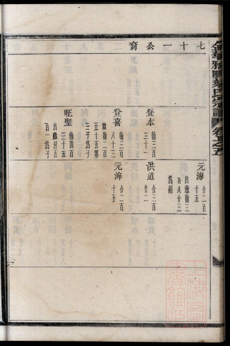 彭氏族谱云南分支
