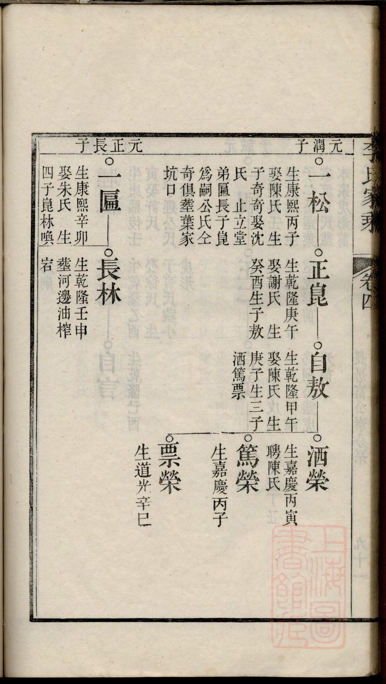 葛氏族谱购买价格
