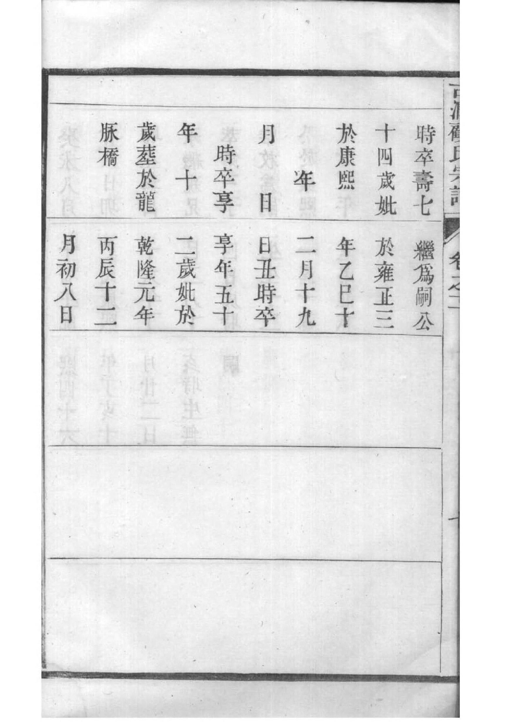 徐氏族谱江苏分支